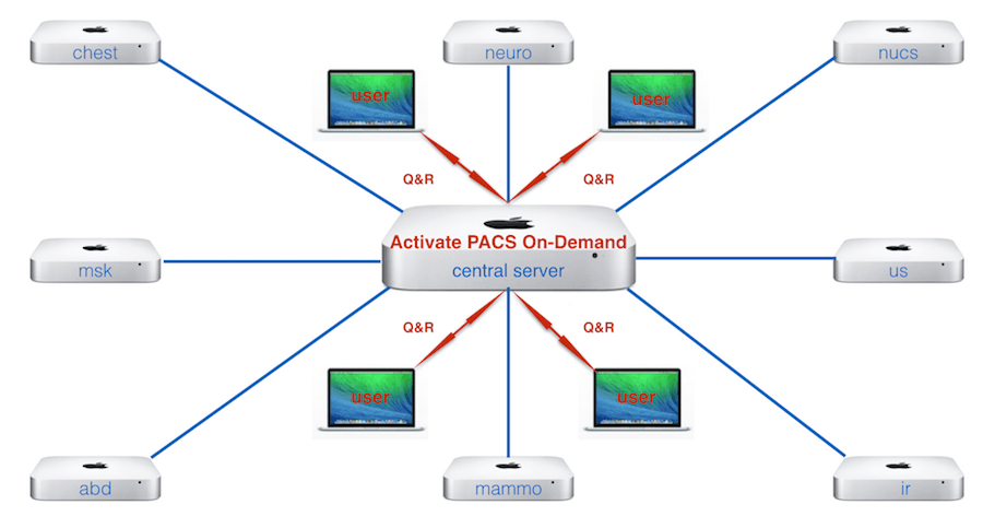 Section Servers